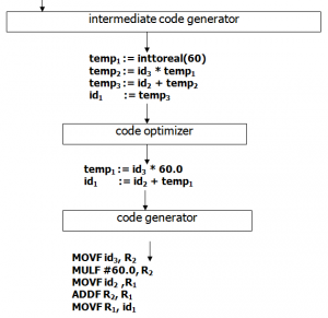 Phase Synthesis